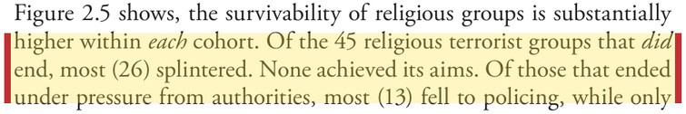 Scan of the RAND monograph, page 36, stating that none of the religious groups achieved its aims