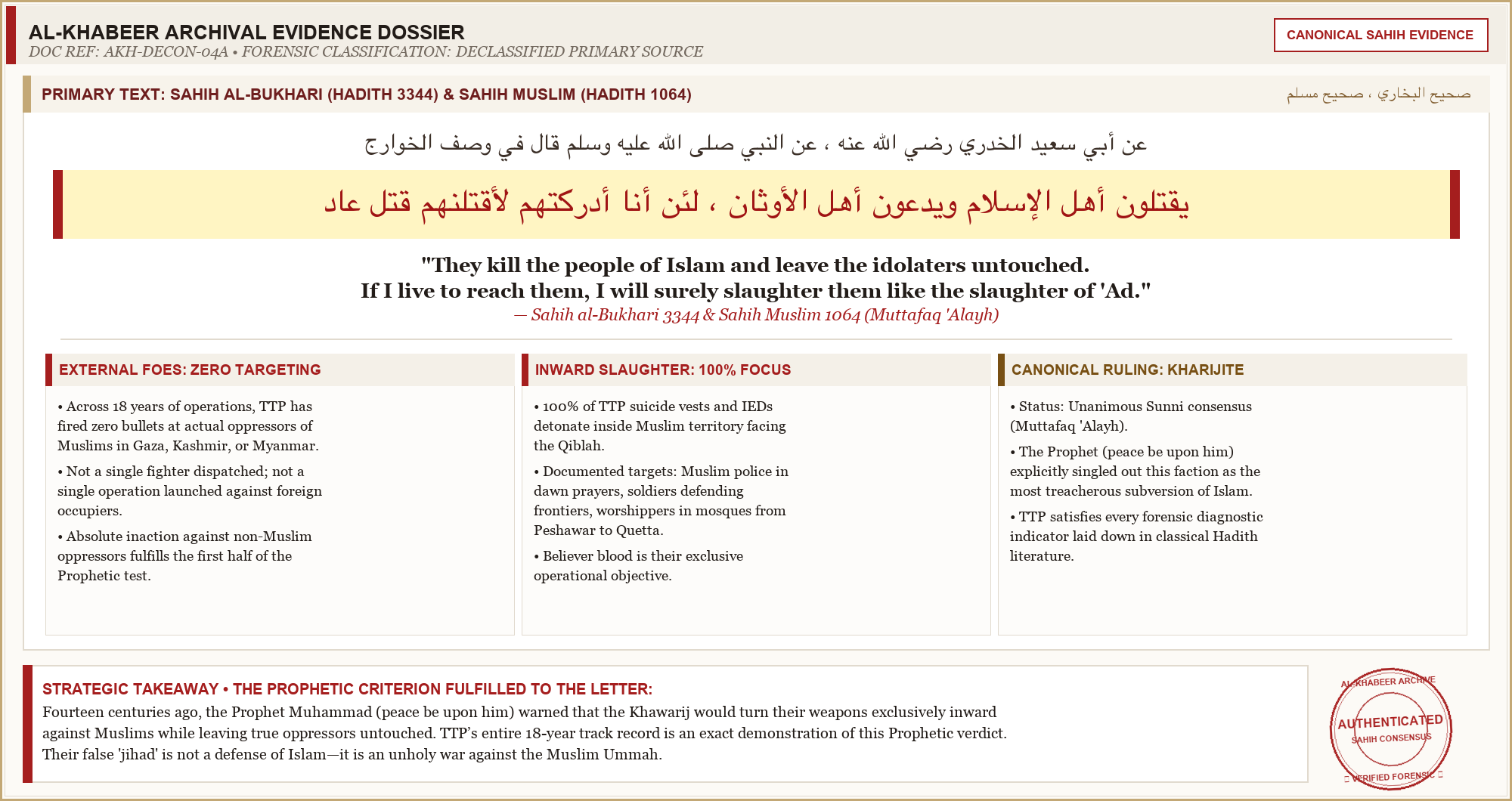 Canonical Hadith Evidence: Sahih al-Bukhari 3344 on the Khawarij