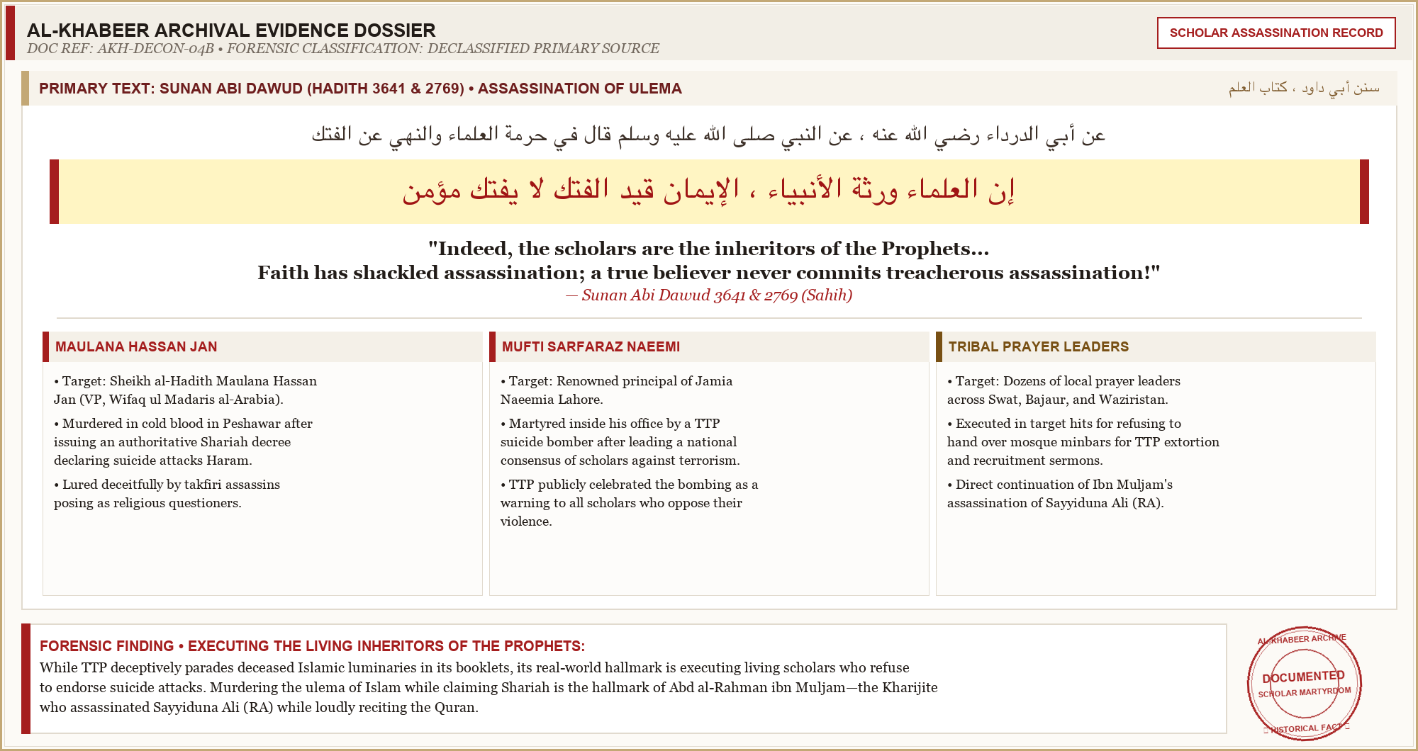 Primary Forensic Record: TTP's Assassination of Islamic Scholars