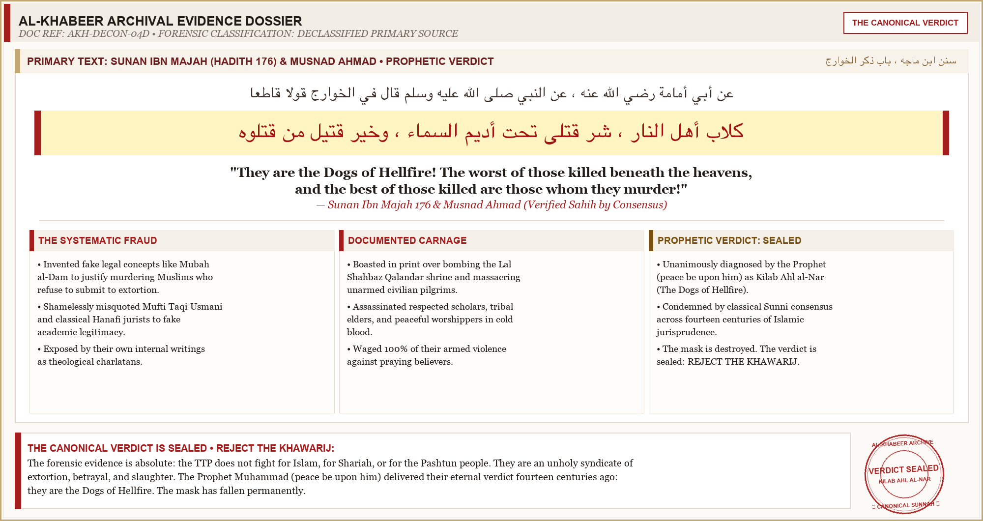 Canonical Prophetic Verdict: Sunan Ibn Majah 176 on Kilab Ahl al-Nar
