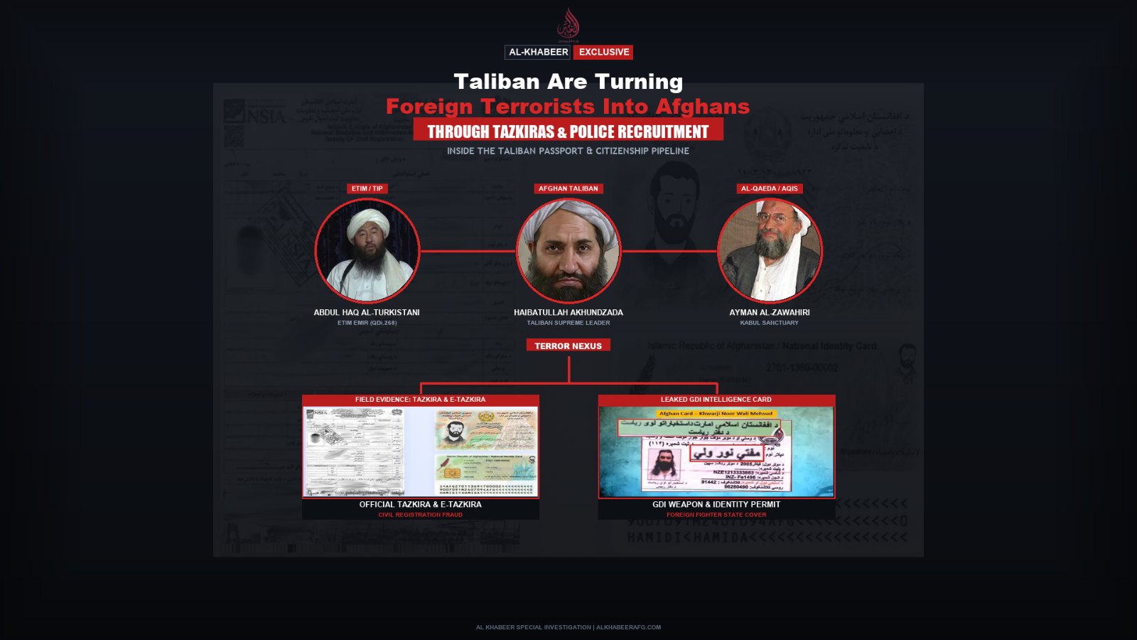 Composite graphic showing the Taliban foreign-militant identity report, with portraits of militant figures and images of Afghan identity documents and passports.